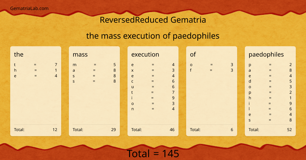 the mass execution of paedophiles in reversedReduced Gematria